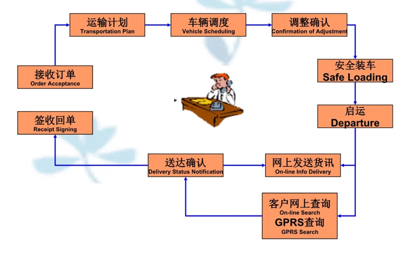 苏州到隆尧搬家公司-苏州到隆尧长途搬家公司