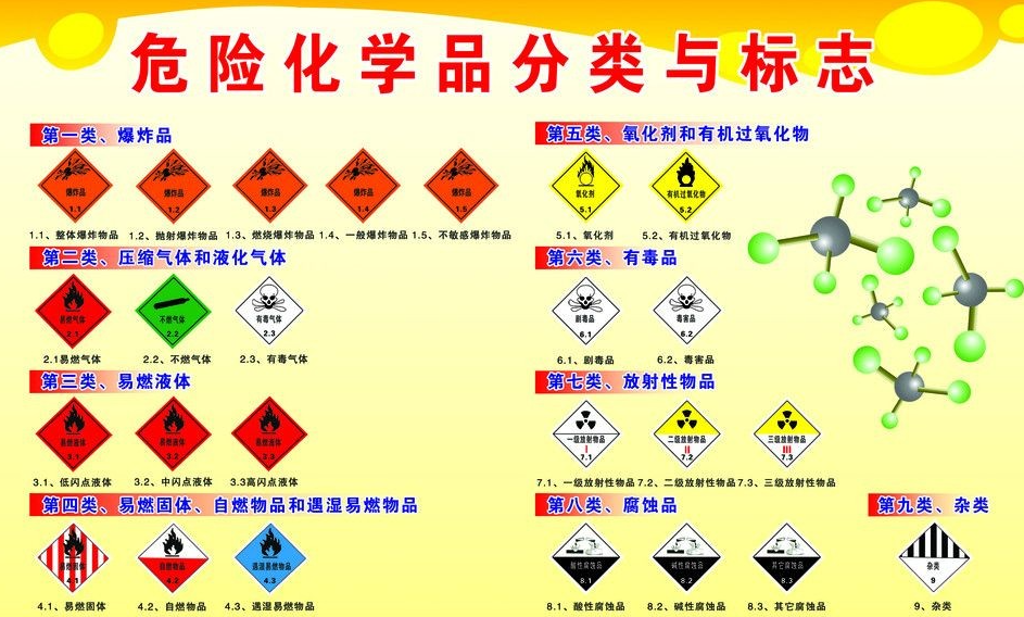 上海到隆尧危险品运输